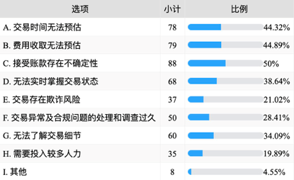 跨境对公支付繁荣生长背后：三大痛点凸显，行业亟待变革