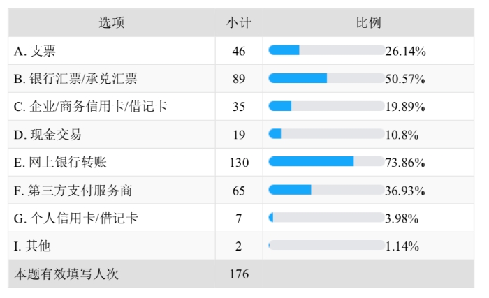 跨境对公支付繁荣生长背后：三大痛点凸显，行业亟待变革