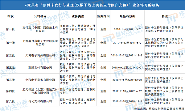 关于预付卡牌照还有哪些你不知道的事