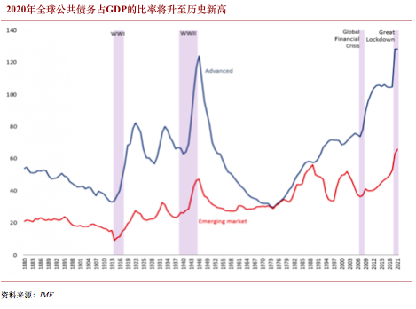 DCEP：经济“内循环”的未来加速器