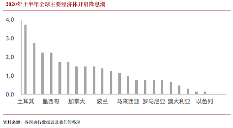 DCEP：经济“内循环”的未来加速器