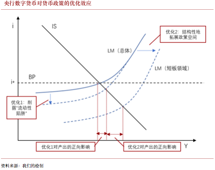 DCEP：经济“内循环”的未来加速器