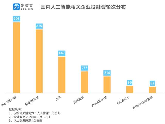 人工智能大踏步跃升！相关企业注册量二季度同比大增413%