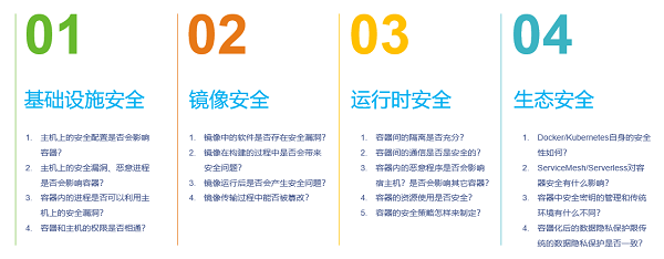 绿盟科技江国龙：金融领域云原生技术与安全研究