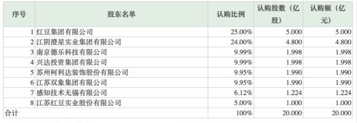 第19家民营银行获批成立，这次定位物联网银行