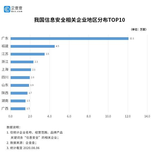 个人信息泄露屡禁不止，43.1万家信息安全相关企业入局