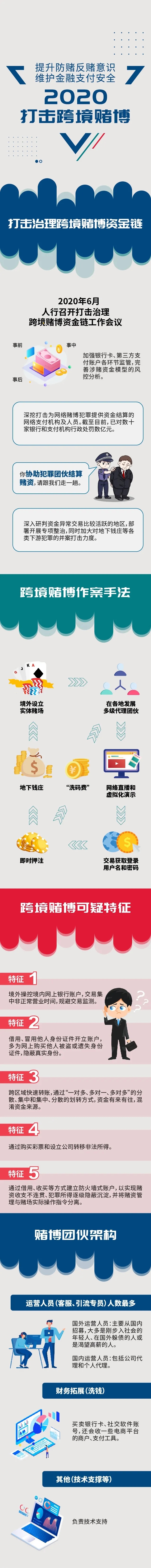 【防赌反赌 金融守护】系列四：提升防赌反赌意识 维护金融支付安全1