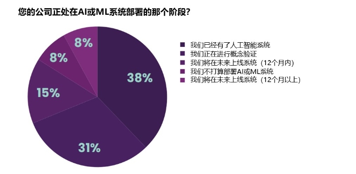 FinTech Futures：论人工智能与机器学习在金融服务业中的崛起