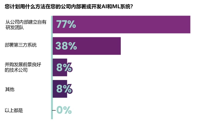 FinTech Futures：论人工智能与机器学习在金融服务业中的崛起