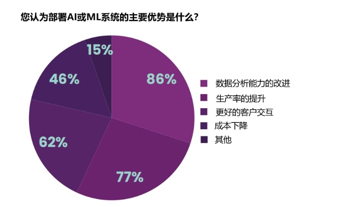 FinTech Futures：论人工智能与机器学习在金融服务业中的崛起