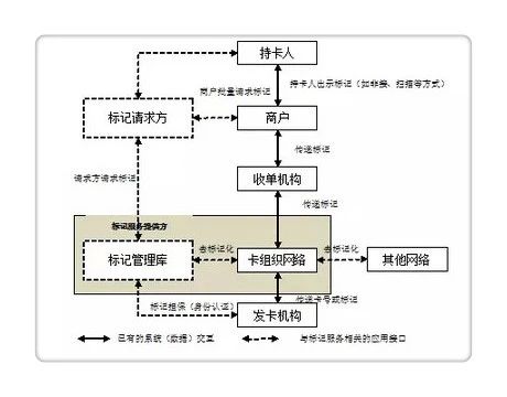 一键绑卡而已？中信银行智令产品创新在何处？