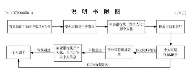 央行DCEP上线进入倒计时，有望成为反制美国“下狠手”利器