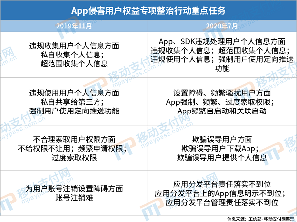 金融App治理行动范围进一步扩大&#32;自动检测平台将上线