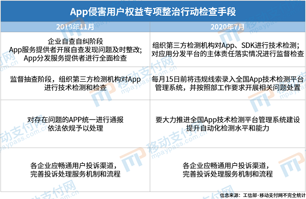 金融App治理行动范围进一步扩大&#32;自动检测平台将上线