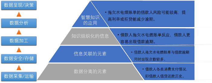 城市商业银行拓展非金融场景的坎坷与坚持