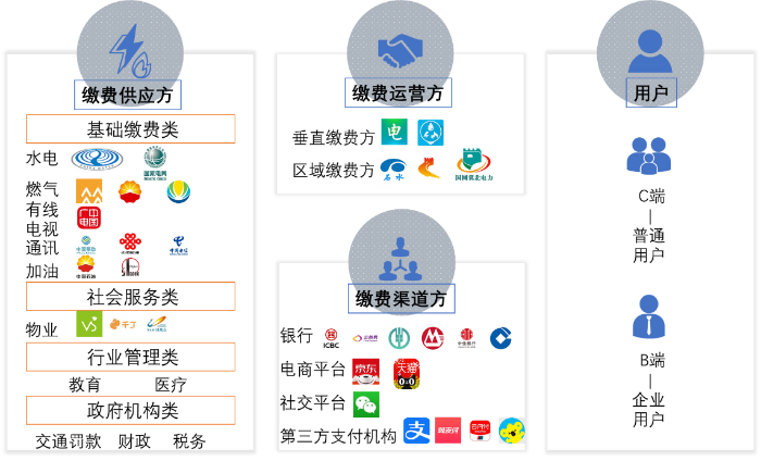 城市商业银行拓展非金融场景的坎坷与坚持