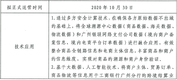 打通多个跨境支付信息孤岛，工行的这个“监管沙盒”项目有看头