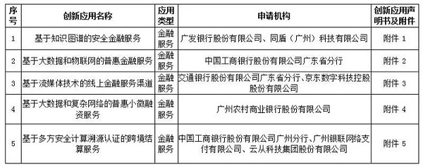 打通多个跨境支付信息孤岛，工行的这个“监管沙盒”项目有看头