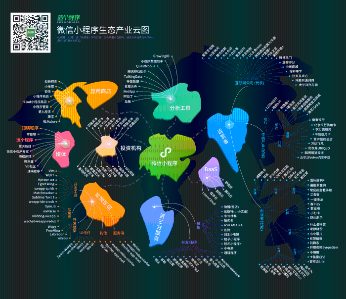 APP、小程序、公众号 生活号对比表