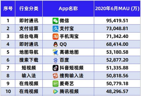 百度闪付卡：一个典型的开放银行实例