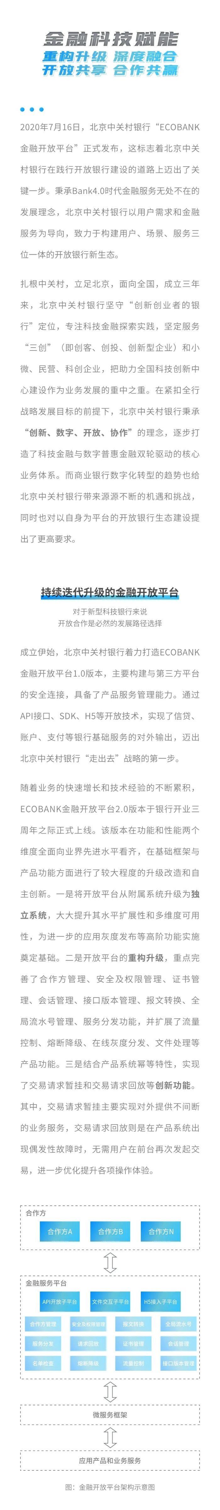 金融科技赋能中关村银行特色化开放之路1