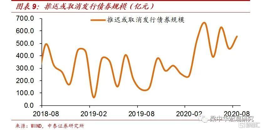 【中泰宏观】23万亿宽信用：钱流向了哪里？