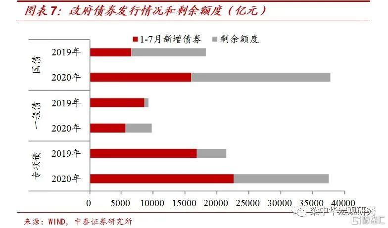 【中泰宏观】23万亿宽信用：钱流向了哪里？