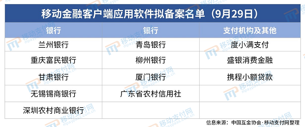 最新一批40款移动金融App拟备案名单公布&#32;9家银行入围