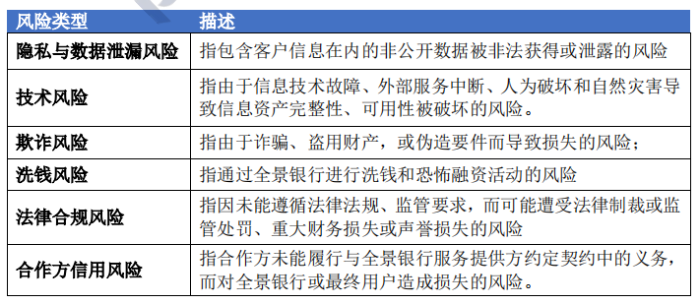 “全景银行”如何应对开放银行的生态安全问题