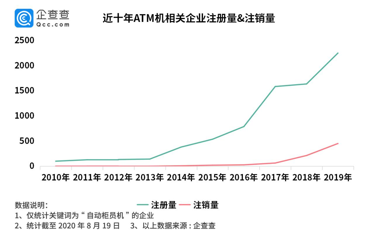 数字人民币试点来了！5年来我国移动支付相关企业年均新增近700家