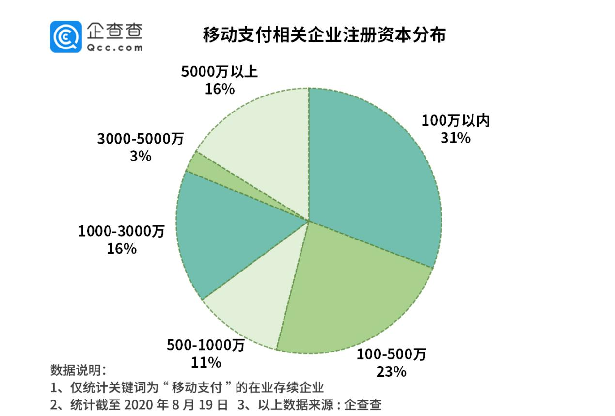 数字人民币试点来了！5年来我国移动支付相关企业年均新增近700家