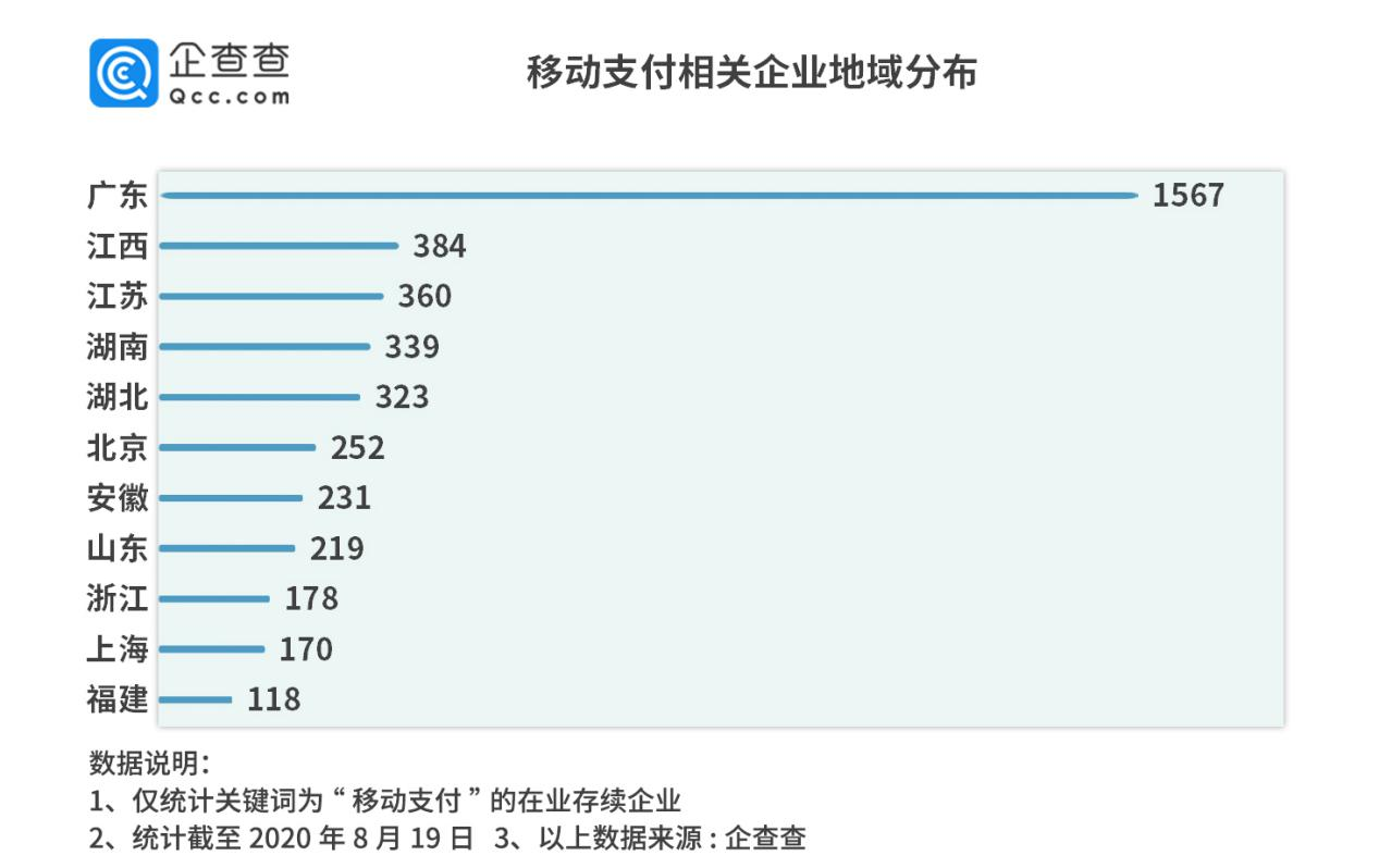 数字人民币试点来了！5年来我国移动支付相关企业年均新增近700家