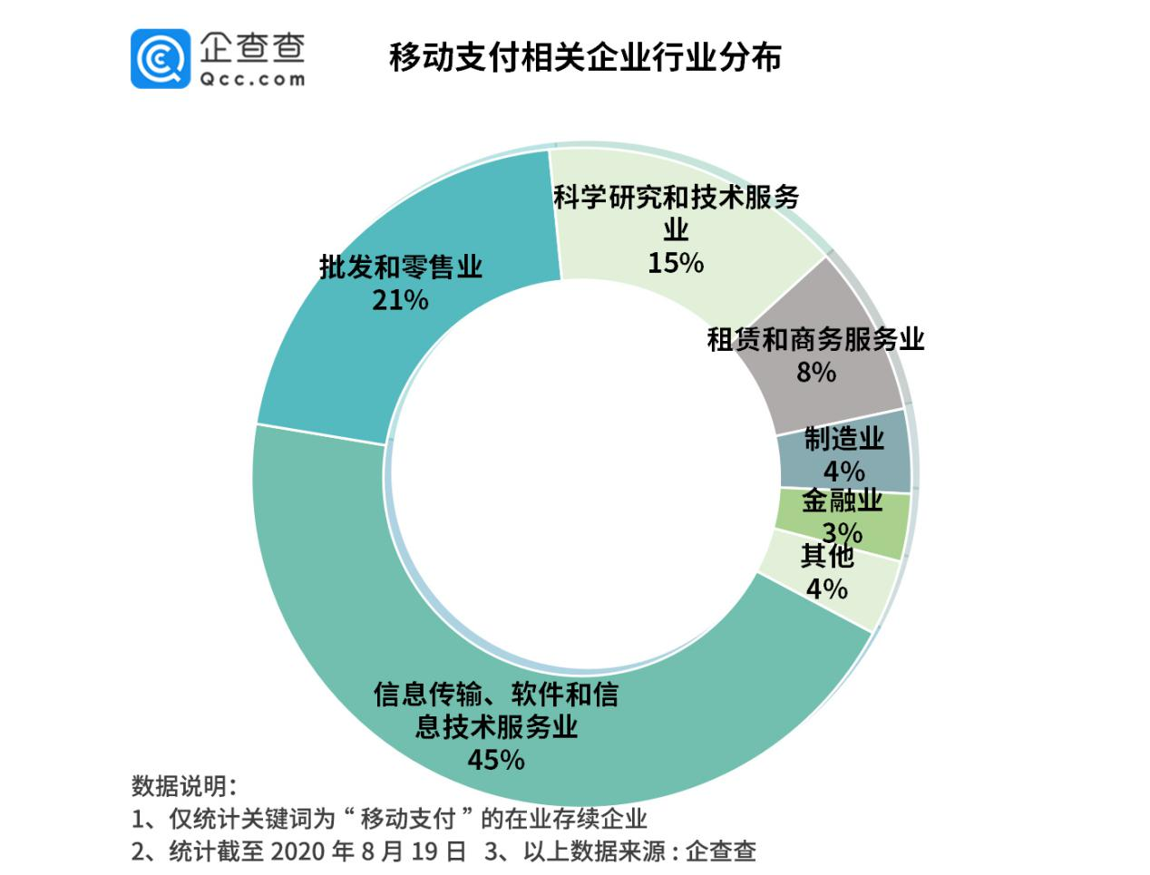 数字人民币试点来了！5年来我国移动支付相关企业年均新增近700家