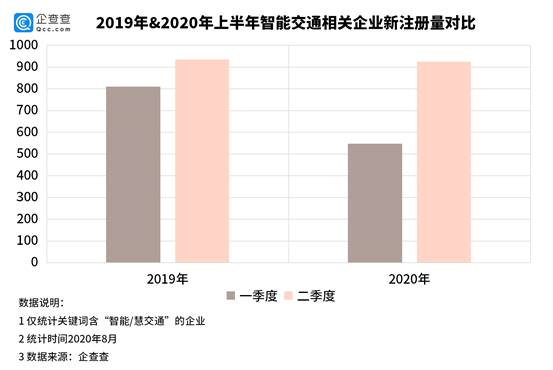 全国推行ETC背后：智能交通相关企业共2.3万家，知识产权超1万条