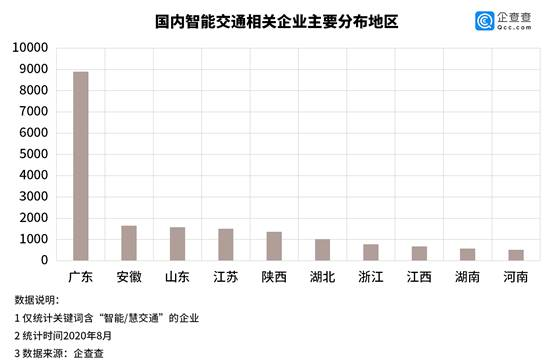 全国推行ETC背后：智能交通相关企业共2.3万家，知识产权超1万条