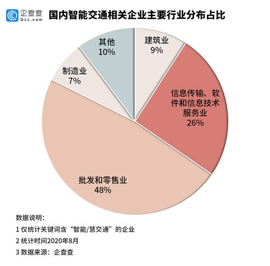 全国推行ETC背后：智能交通相关企业共2.3万家，知识产权超1万条