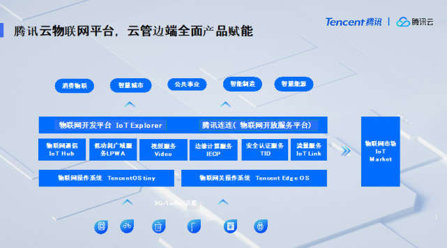 腾讯5G：布局“云边网端”，联合生态共筑“万物智联”