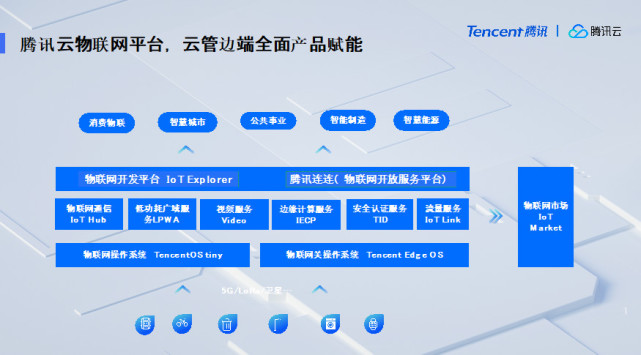 腾讯5G：布局“云边网端”，联合生态共筑“万物智联”