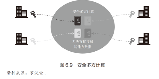 数字技术与隐私保护