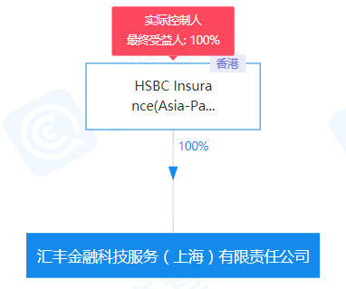 汇丰在中国成立金融科技服务公司&#32;年底前开业