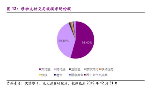 支付牌照大战再起？携程入局&#32;B端市场或成争夺重点