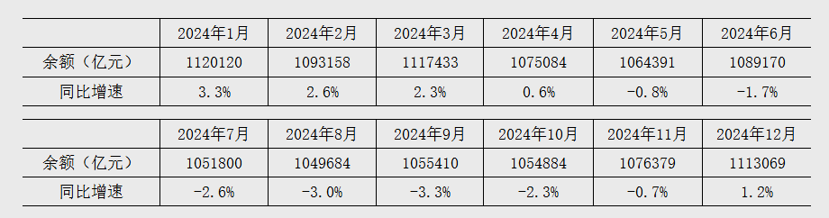 2025年我国金融统计数据报告：社会融资规模存量为442.12万亿元